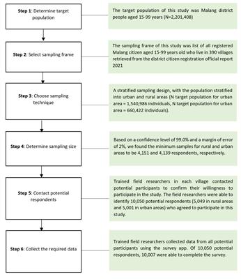 Is knowledge about COVID-19 associated with willingness to receive vaccine, vaccine uptake, and vaccine booster uptake in rural Malang, Indonesia?